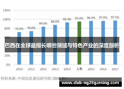 巴西在全球最擅长哪些领域与特色产业的深度剖析