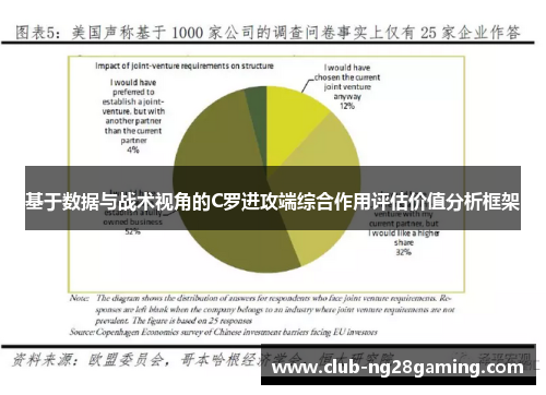 基于数据与战术视角的C罗进攻端综合作用评估价值分析框架