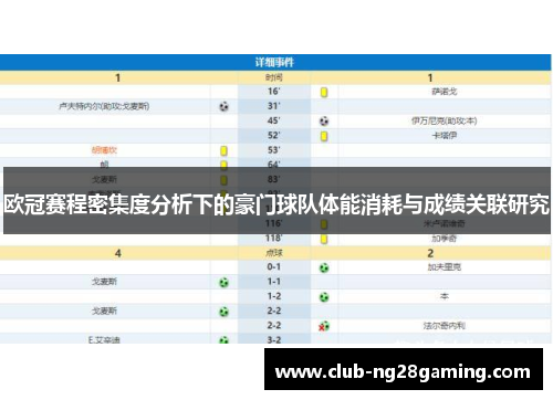 欧冠赛程密集度分析下的豪门球队体能消耗与成绩关联研究 欧冠赛程密集度分析下的豪门球队体能消耗与成绩关联研究