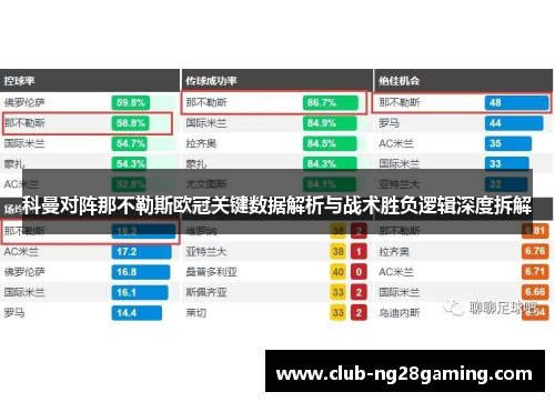 科曼对阵那不勒斯欧冠关键数据解析与战术胜负逻辑深度拆解