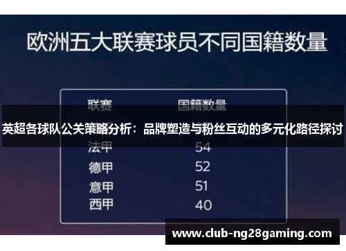 英超各球队公关策略分析：品牌塑造与粉丝互动的多元化路径探讨