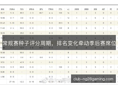 常规赛种子评分周期，排名变化牵动季后赛席位