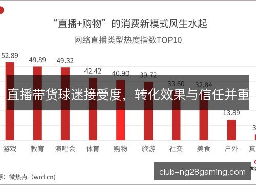 直播带货球迷接受度,转化效果与信任并重 直播带货球迷接受度,转化效果与信任并重